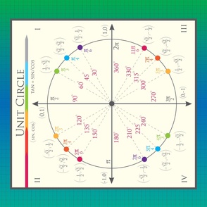 Unit Circle Panel