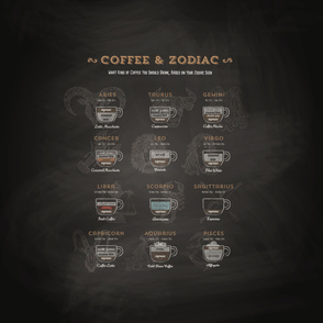 Coffee type and Zodiac sign #3