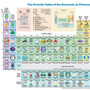 Elements in Pictures, extra large
