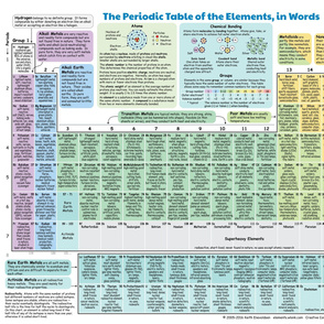 Elements in Words, extra large