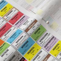 Anesthesia Drug Labels