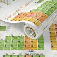 Periodic Table of Beer Styles Tea Towel