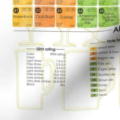 Periodic Table of Beer Styles Tea Towel